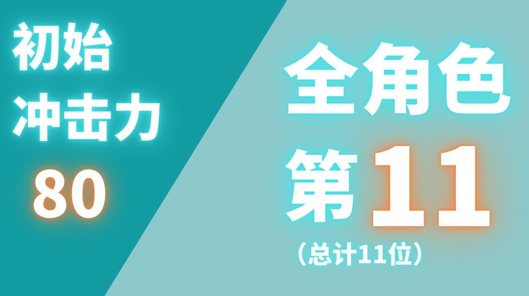 《绝区零》首测全角色初始数据与技能、天赋一览_比利·奇德 - 第5张