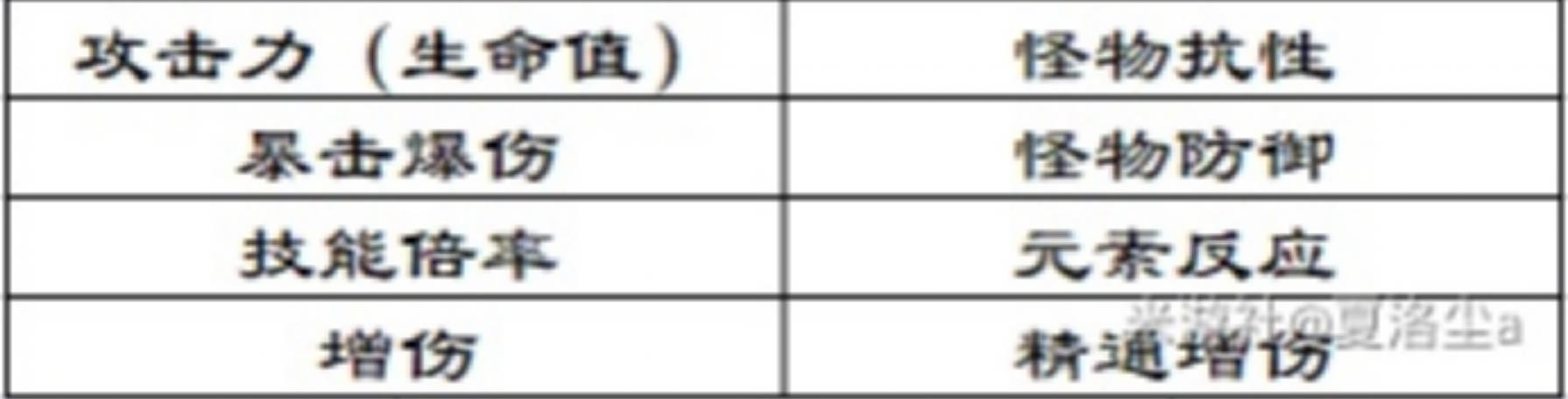 《原神》莫娜增伤详细解析 莫娜增伤机制 - 第1张