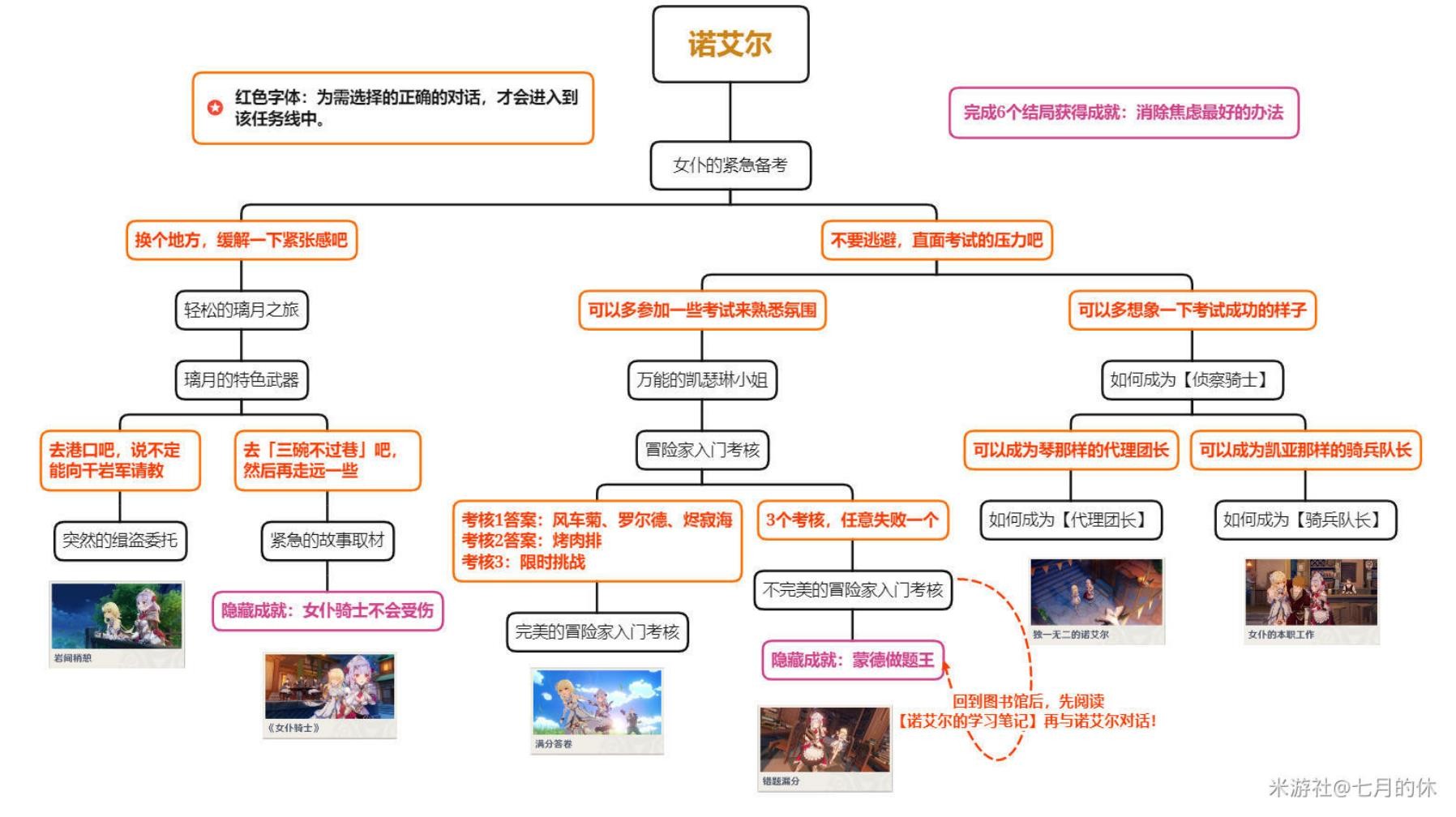 《原神》2.8版全邀约事件结局解锁指南 - 第14张