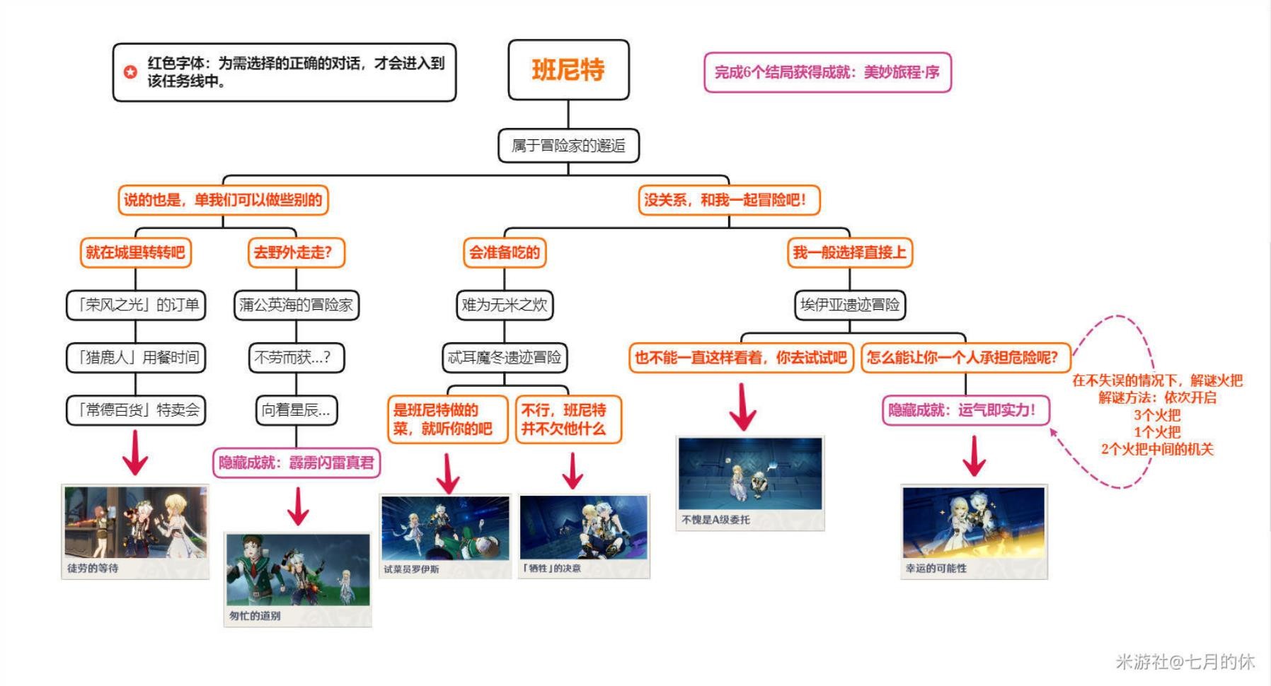 《原神》2.8版全邀約事件結局解鎖指南 - 第4張