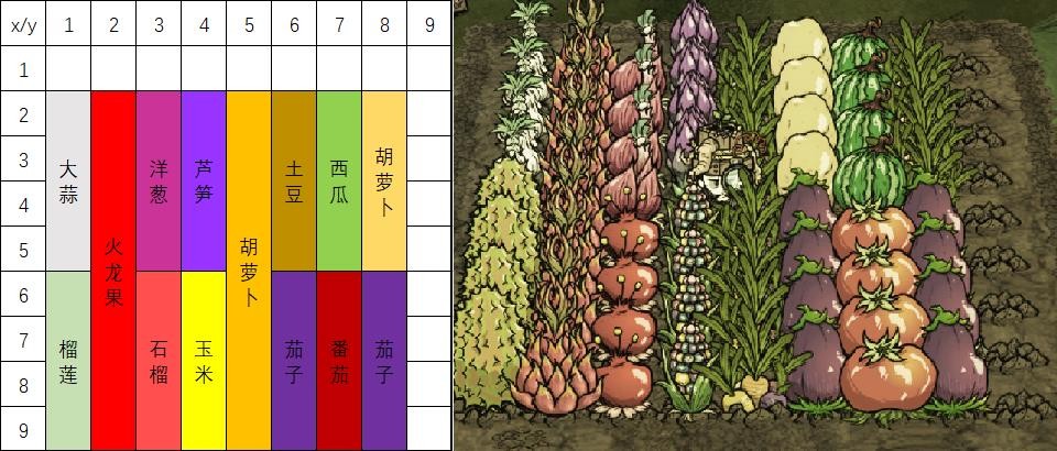 《饥荒》各季节巨大作物种植比例参考 巨大作物怎么种 - 第2张