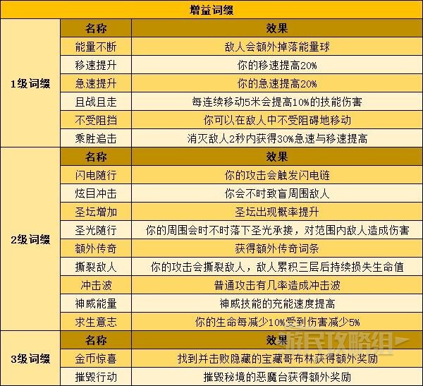 《暗黑破壞神不朽》不朽秘境機制介紹 不朽秘境詞綴及效果一覽 - 第2張