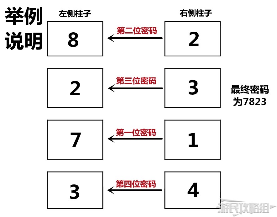 《深入后室（Inside the Backrooms）》电梯密码位置 怎么获得电梯密码 - 第1张