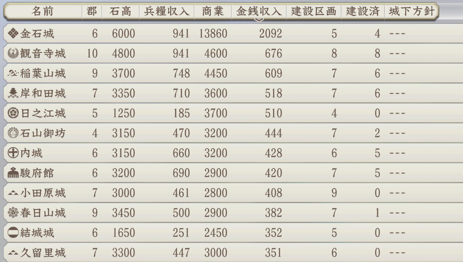 《信長之野望16新生》自建將1546拯救宗家上級戰報 - 第13張