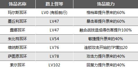 《異度之刃3》七鐵巨神的遺產位置整理 七鐵巨神的遺產在哪 - 第2張