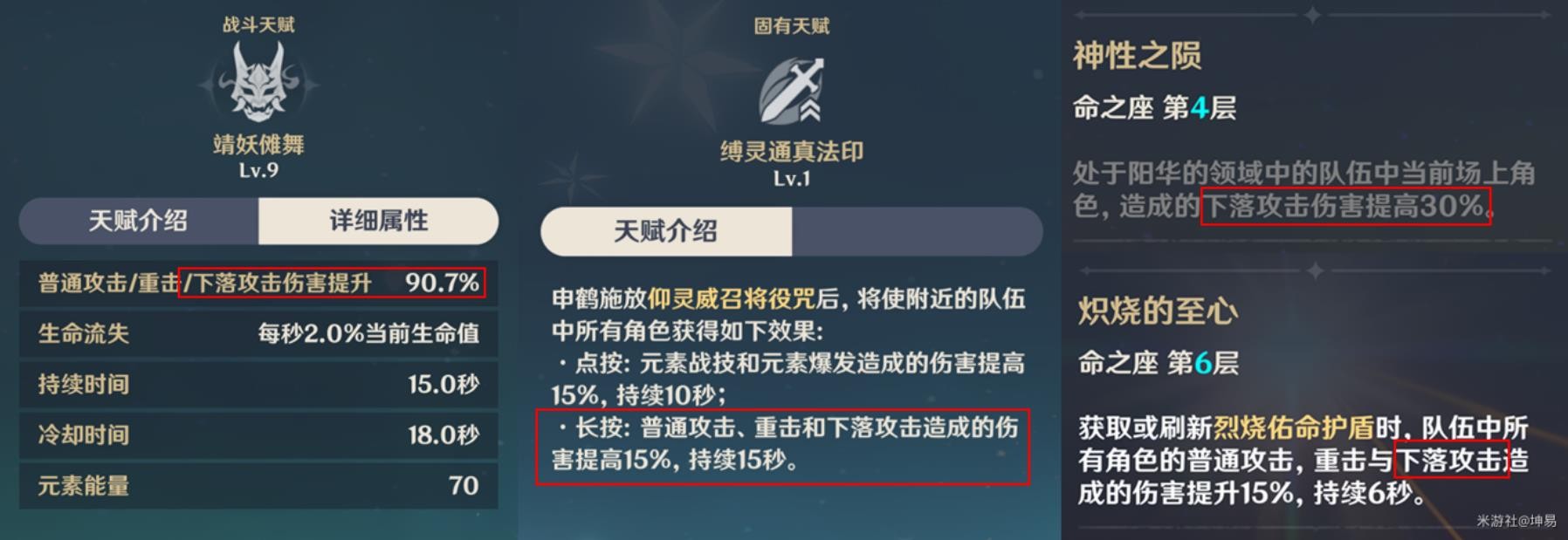 《原神》各傷害類型機制介紹 - 第7張