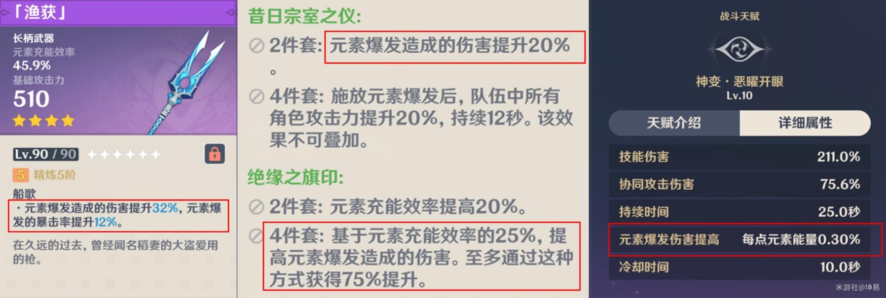 《原神》各傷害類型機制介紹 - 第9張