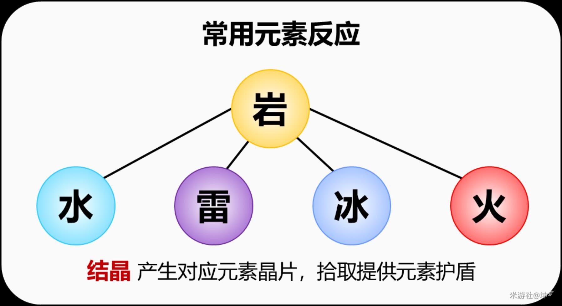 《原神》雲堇全面培養指南 雲堇聖遺物推薦 - 第7張