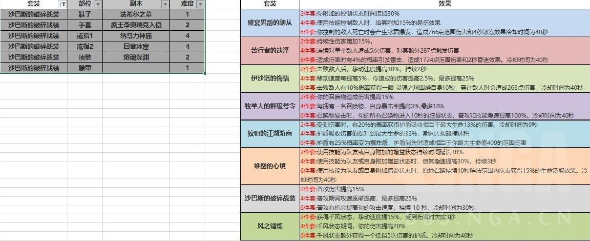 《暗黑破壞神不朽》套裝出處彙總 防具套裝怎麼獲得 - 第1張