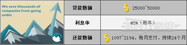 《双点校园》银行贷款数额及利息率一览 - 第2张