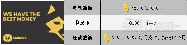 《双点校园》银行贷款数额及利息率一览 - 第3张