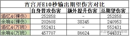 《原神》宵宫圣遗物推荐及技能介绍 宵宫阵容搭配推荐 - 第4张