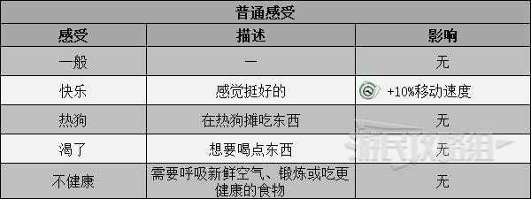 《雙點校園》學生感受及影響介紹 學生感受一覽 - 第3張