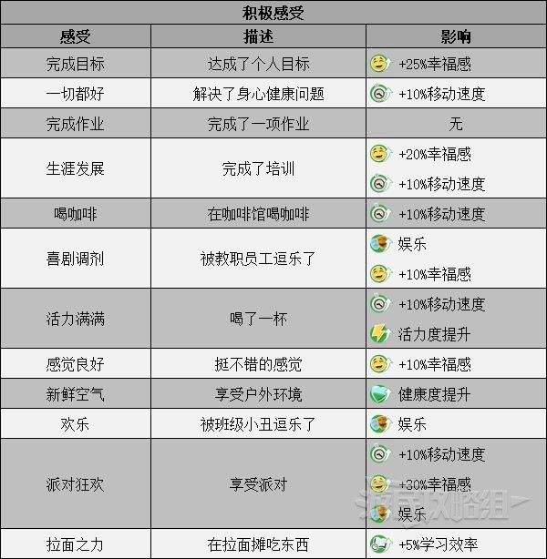 《雙點校園》學生感受及影響介紹 學生感受一覽 - 第4張