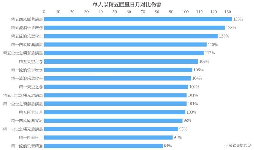 《原神》凝光武器選擇建議 凝光聖遺物搭配推薦 - 第3張