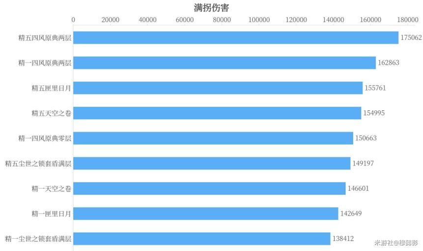 《原神》凝光武器选择建议 凝光圣遗物搭配推荐 - 第4张