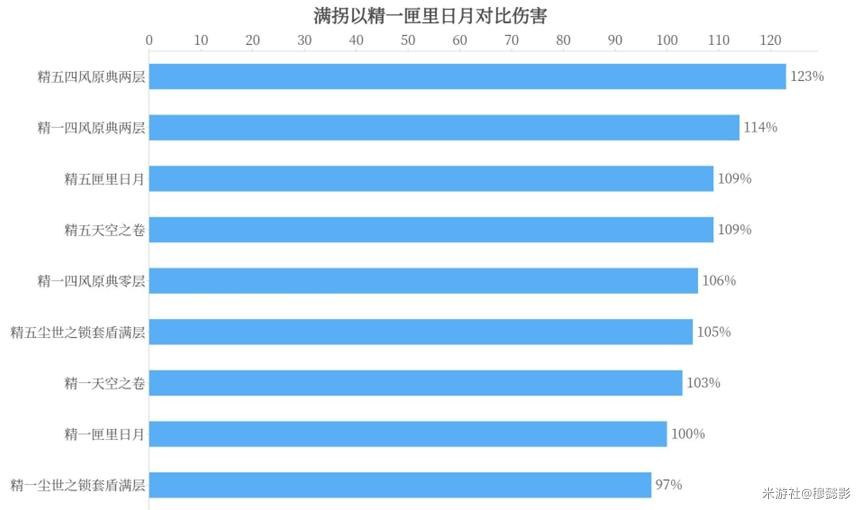 《原神》凝光武器選擇建議 凝光聖遺物搭配推薦 - 第5張