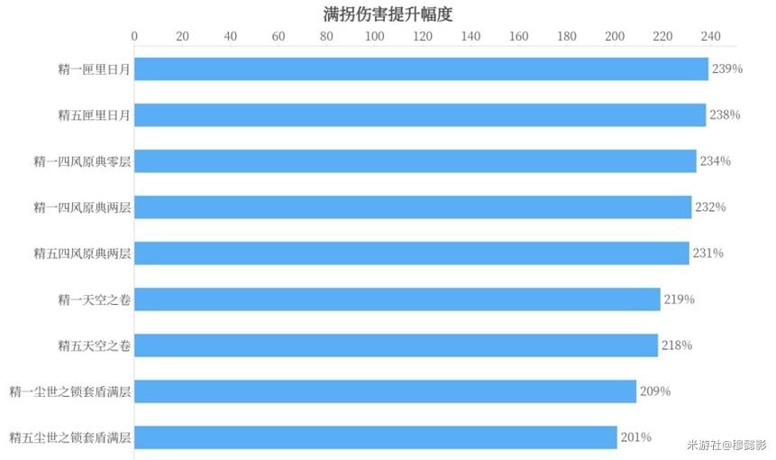 《原神》凝光武器选择建议 凝光圣遗物搭配推荐 - 第7张