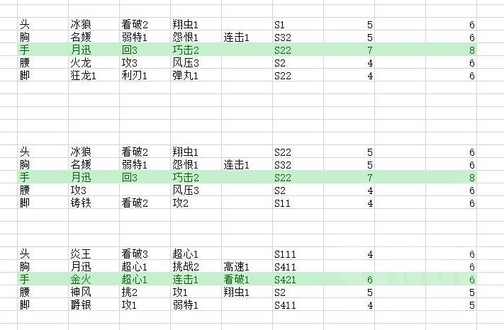 《魔物獵人崛起》曙光2.0斬斧怪異化配裝教學 曙光2.0斬斧怎麼配裝 - 第2張