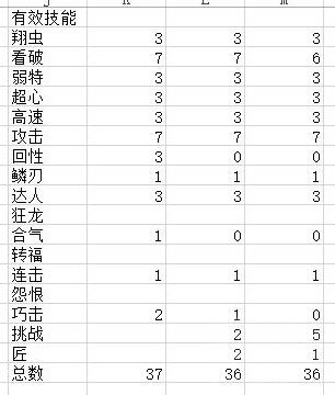 《魔物獵人崛起》曙光2.0斬斧怪異化配裝教學 曙光2.0斬斧怎麼配裝 - 第1張