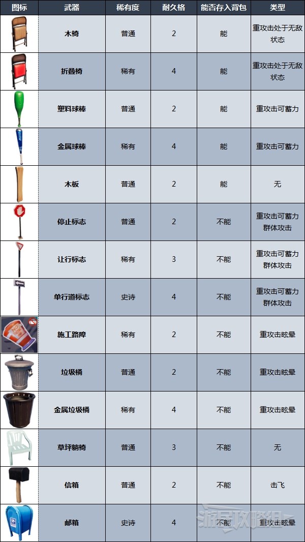 《摔跤城大亂鬥（Rumbleverse）》全武器耐久度一覽 怎麼收起武器 - 第2張