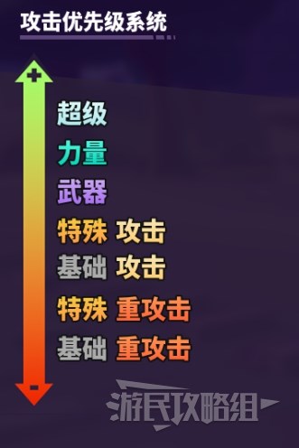 《摔跤城大乱斗（Rumbleverse）》技能克制关系说明 什么是力量攻击 - 第1张