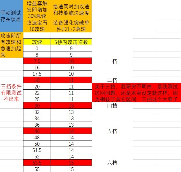 《暗黑破坏神不朽》攻速猎魔人伤害测试 - 第1张