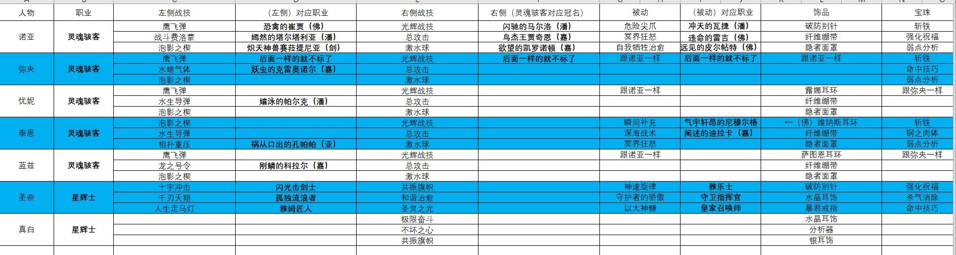 《異度之刃3》刷等級隊伍配置分享 打寶隊伍怎麼搭配 - 第4張