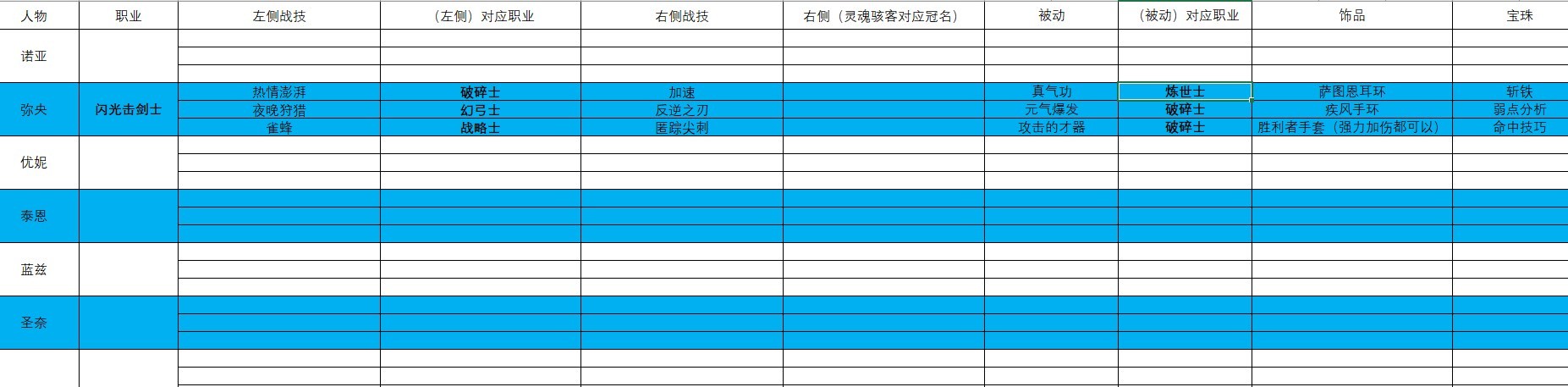 《異度之刃3》刷等級隊伍配置分享 打寶隊伍怎麼搭配 - 第1張