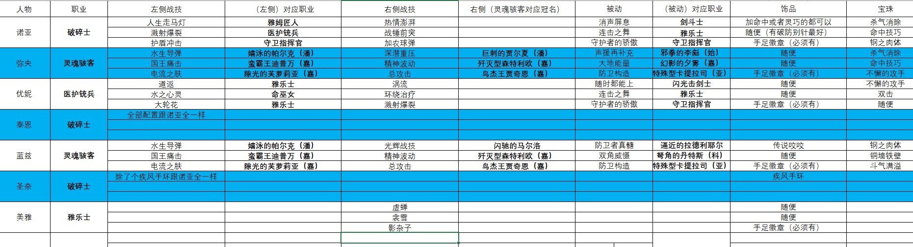 《異度之刃3》刷等級隊伍配置分享 打寶隊伍怎麼搭配 - 第3張