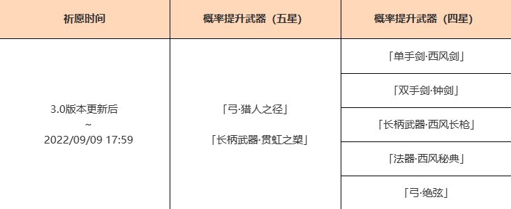 《原神》3.0第一期武器池介绍 - 第2张