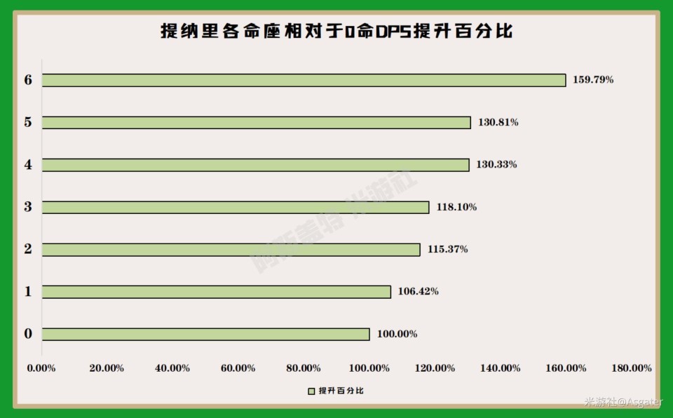 《原神》提纳里一图流培养攻略 提纳里阵容搭配推荐 - 第15张