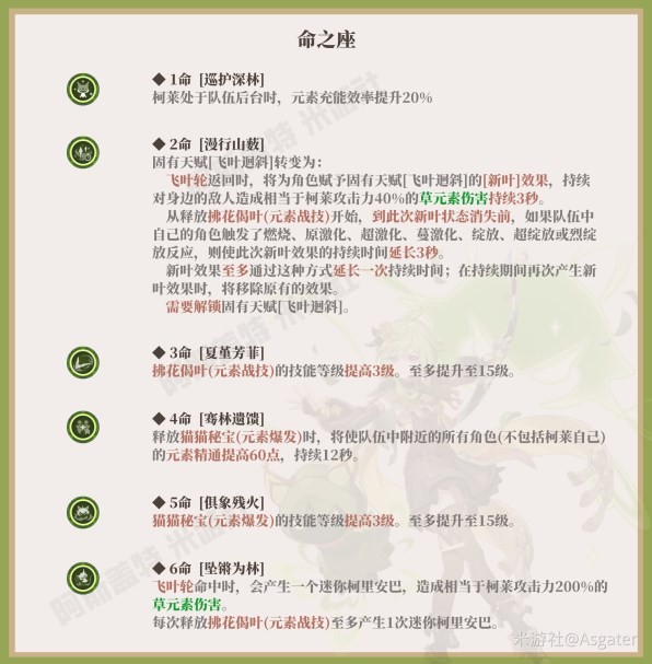 《原神》柯莱一图流培养指南 柯莱技能介绍 - 第12张