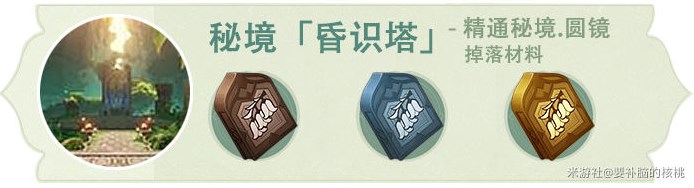 《原神》3.0提納裡全面培養指南 提納裡天賦講解與武器、聖遺物推薦 - 第7張