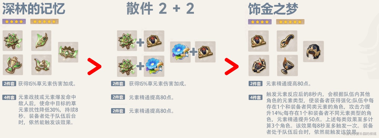 《原神》3.0提納裡全面培養指南 提納裡天賦講解與武器、聖遺物推薦 - 第14張
