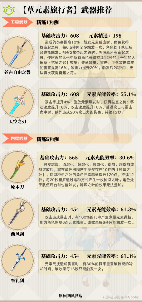 《原神》3.0版草主全面攻略 3.0草主天賦介紹與出裝、配隊教學 - 第9張