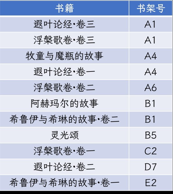 《原神》3.0尘世巡游第三辑书籍获取方法 - 第10张