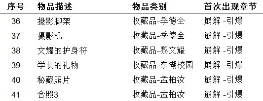 《女鬼橋開魂路》收藏品及用品獲取方法整理 收集品獲取方法 - 第6張