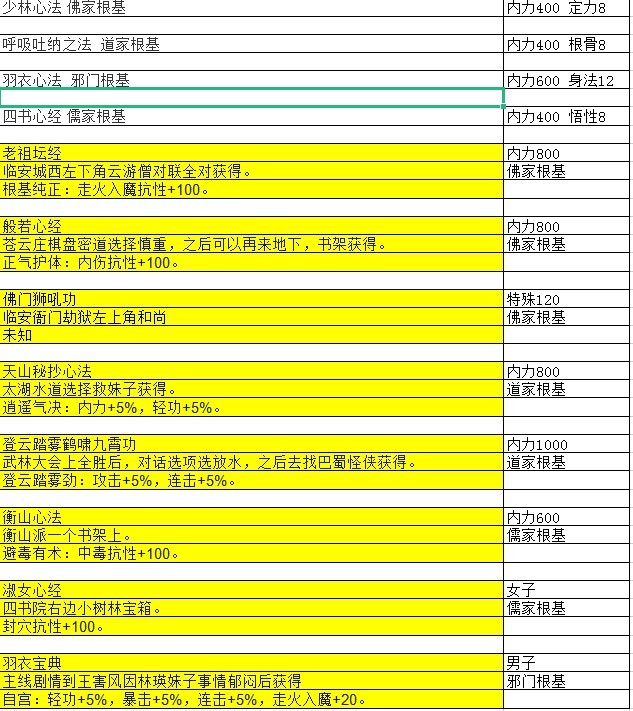 《大江湖之苍龙与白鸟》特性武学汇总 特性武学获取方法一览 - 第1张