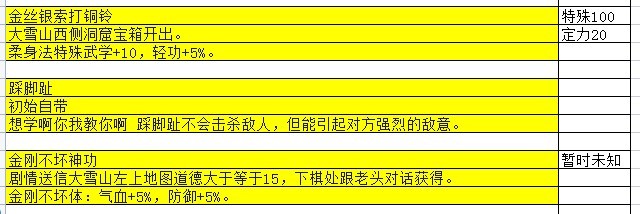 《大江湖之蒼龍與白鳥》特性武學彙總 特性武學獲取方法一覽 - 第4張