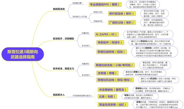 《喷射战士3》新手武器选择指南 新手武器推荐