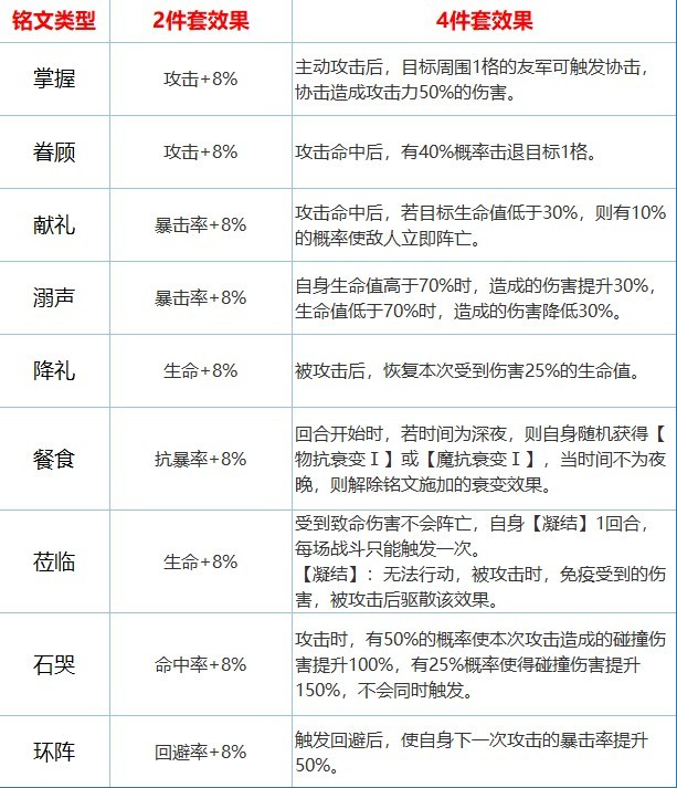 《环形战争》铭文系统介绍 铭文镶嵌玩法解析 - 第5张