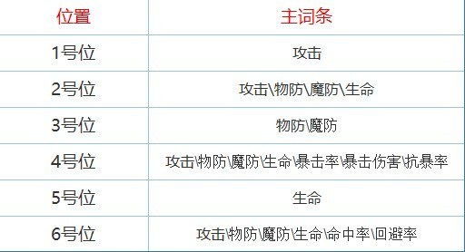 《環形戰爭》銘文系統介紹 銘文鑲嵌玩法解析 - 第7張