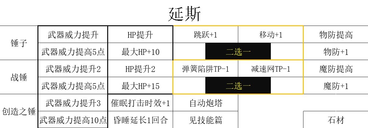 《三角戰略》駐紮所的商人門特性及強度評析_鐵匠 延斯 - 第3張