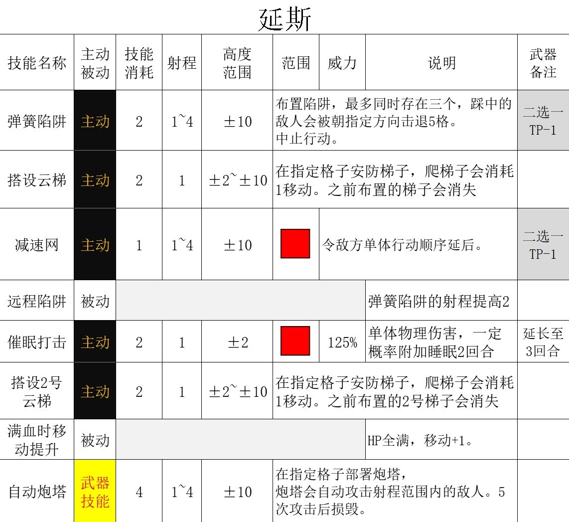 《三角战略》驻扎所的商人门特性及强度评析_铁匠 延斯 - 第4张