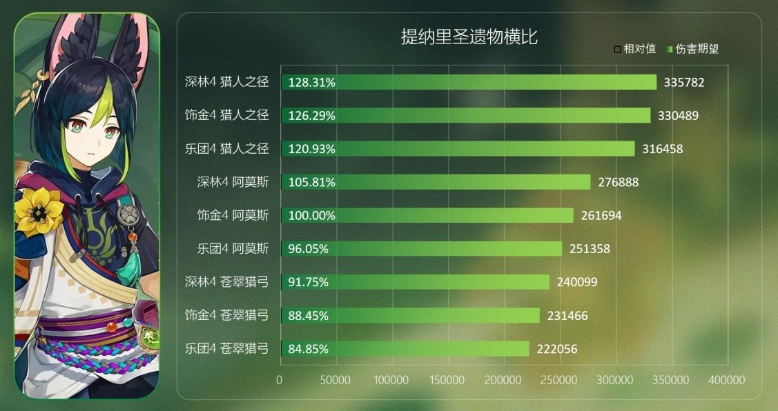 《原神》3.0新聖遺物深林與飾金效果解析及適用角色推薦 - 第4張