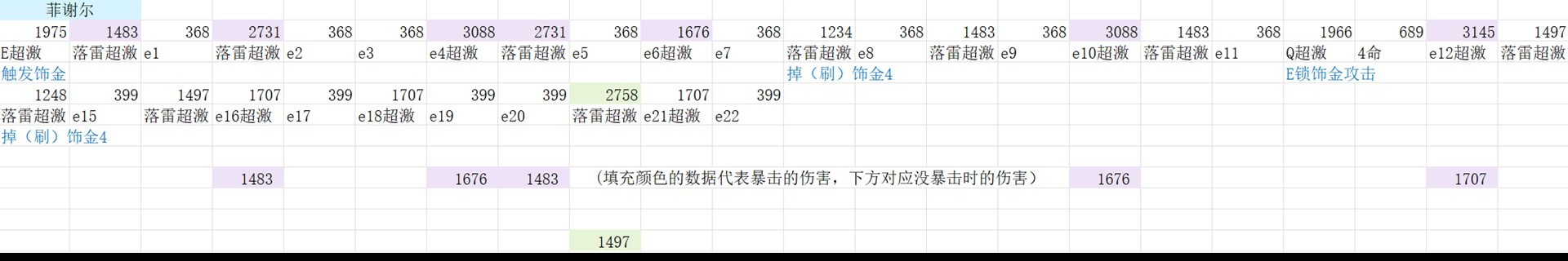 《原神》3.0新圣遗物深林与饰金效果解析及适用角色推荐 - 第9张