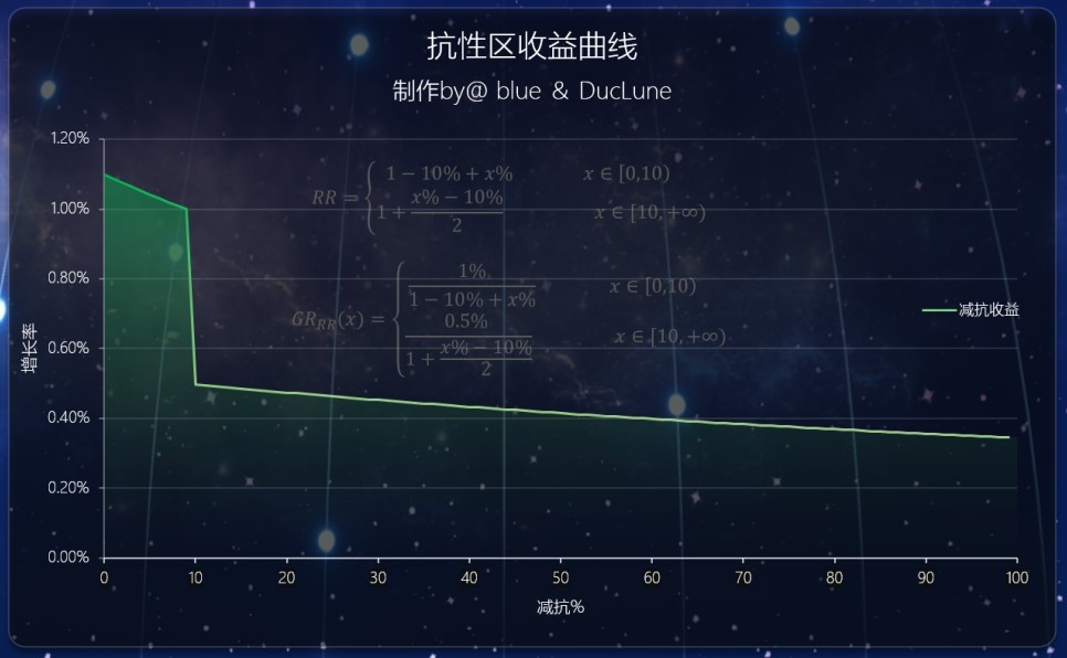 《原神》3.0新聖遺物深林與飾金效果解析及適用角色推薦 - 第2張