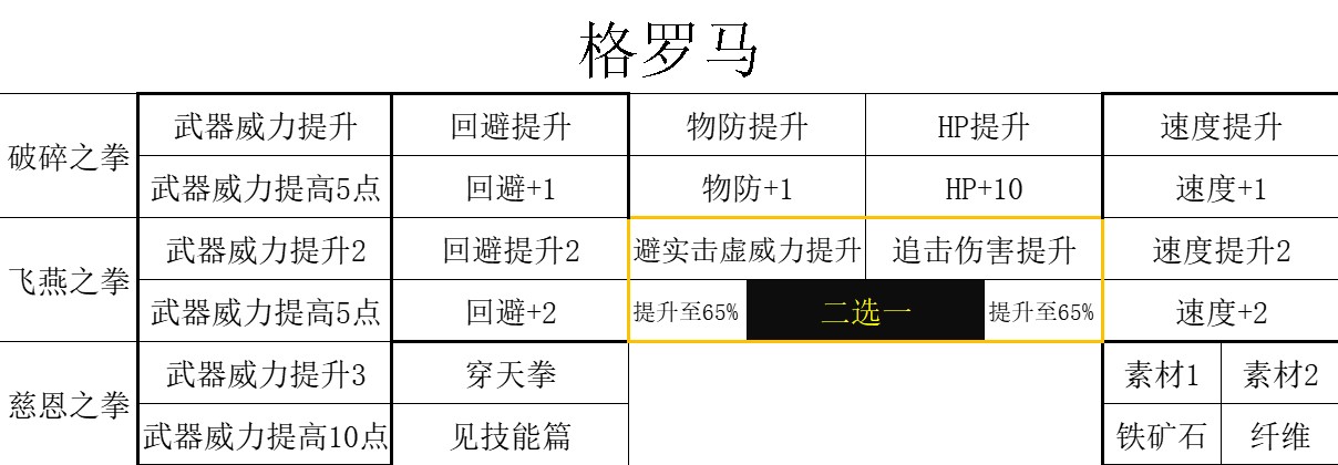 《三角战略》各国传奇角色招募条件与技能详解_不败铁拳 格罗马 - 第3张