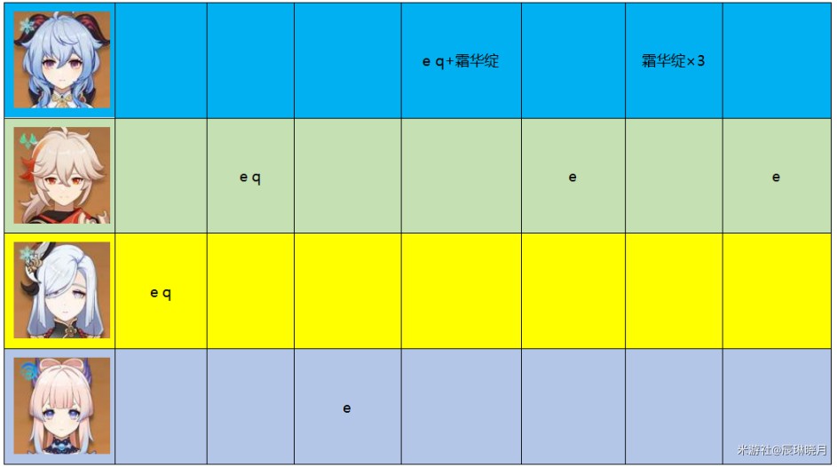 《原神》3.0甘雨攻略详细介绍 原神甘雨值得培养吗 - 第12张